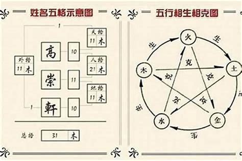 五行三才配置とは|五行三才